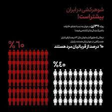رسانه های نارسانا....